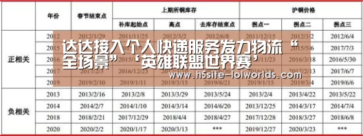 英雄联盟世界赛
